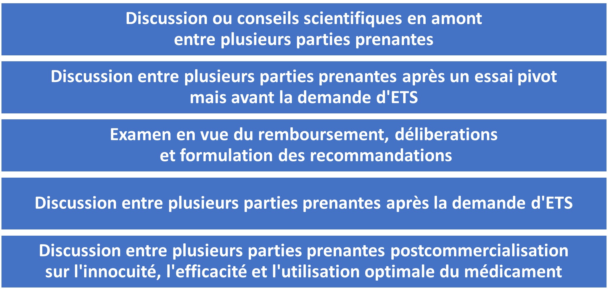 Key timepoints picture