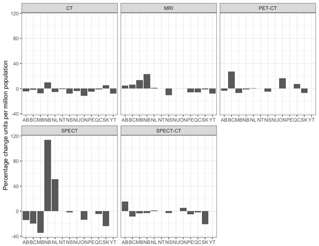 Figure 26