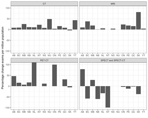 Figure 27