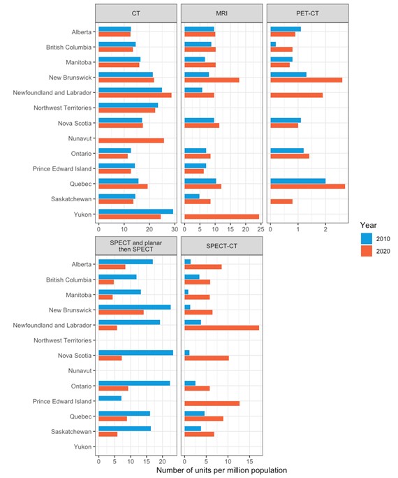 Figure 28