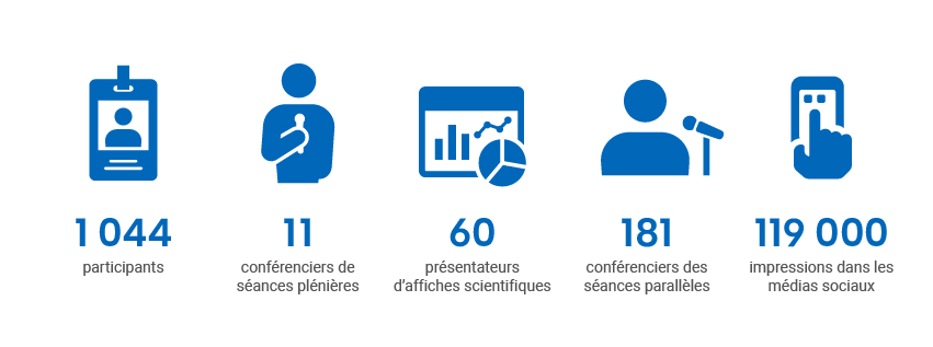 Images : 1 044 participants, 11 conférenciers pléniers, 60 affiches, 181 conférenciers concurrents, 119 000 impressions sur les médias sociaux.